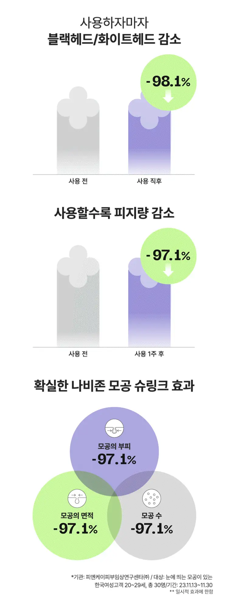 [모공피지] 마몽드 포어 슈링커 바쿠치올 패드 70매 상세페이지 14